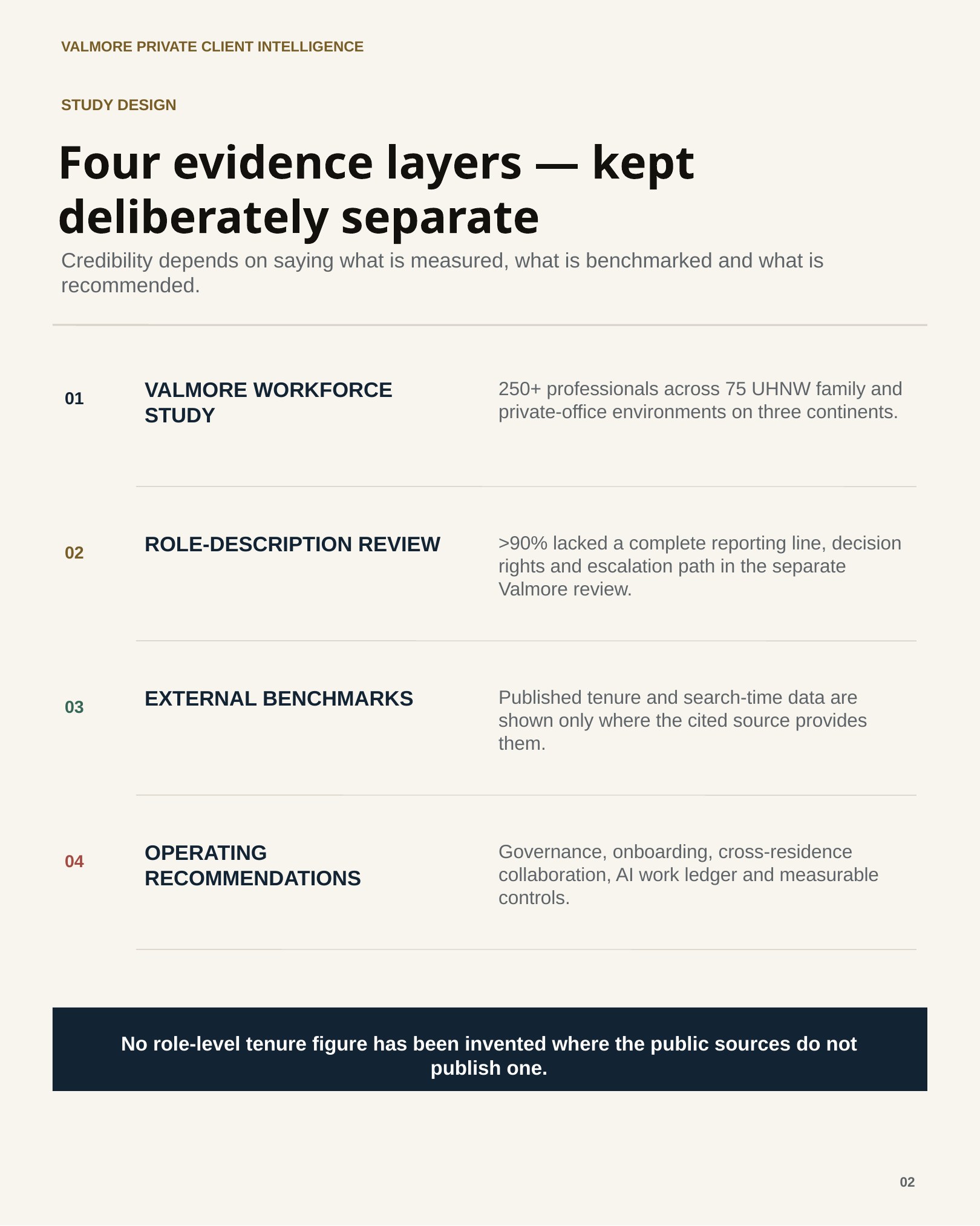 Report page 2 Three Years. That’s All Your Estate Manager Will Stay — And It Will Cost You $500,000.